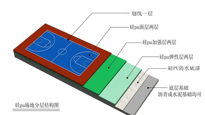 硅PU排球场