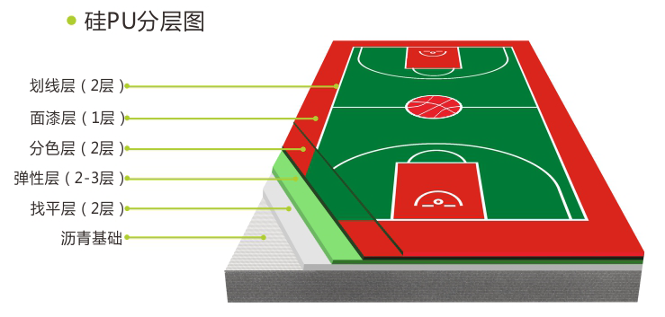 双组份硅pu球场材料