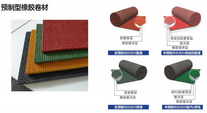 篮球场预制型塑胶卷材的全面解析